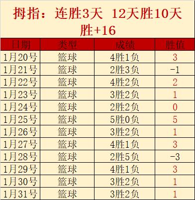 数据分析,专家大乐透,期号推荐,ManBetX,万博,万博体育入口,万博官网,万博体育APP下载