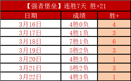大乐透期号,专家推荐,质合分析揭,ManBetX,万博,万博体育入口,万博官网,万博体育APP下载