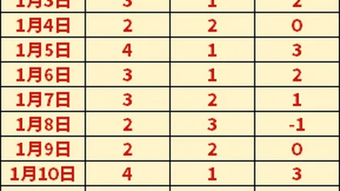 江苏女排战胜辽宁女排晋级决赛